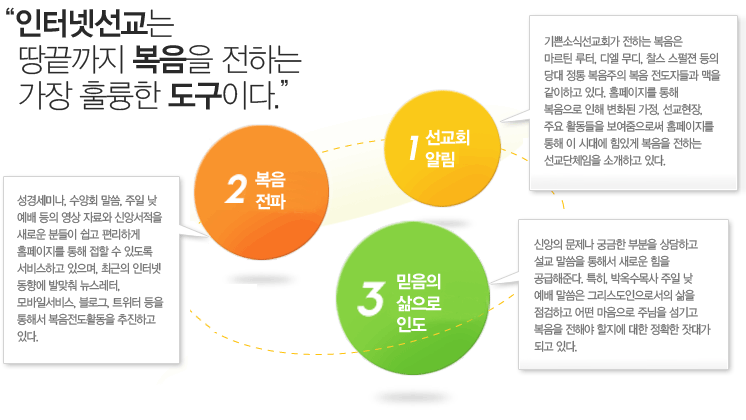 인터넷선교 역할